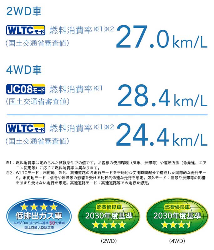 Daihatsu 发布全新小排气引擎：不需混动，油耗可达27 km/L！