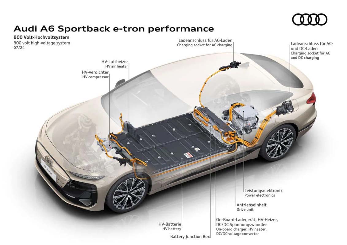Audi A6 Sportback e-tron 单次充电跑1,338 km创世界纪录!94.9 kWh电池、能耗仅7.09 kWh/100 km