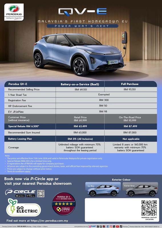 Perodua 首款纯电动车 QV-E 在调整售价后,市场反应似乎开始升温。根据 Hong Leong Investment Bank 针对 MBM Resources 发布的研究报告显示,Perodua QV-E 目前已经累计获得约 1,700张订单,显示降低入手门槛后,消费者对于国产品牌电动车的兴趣有所提升。