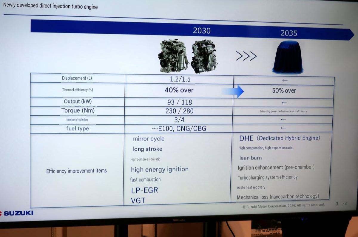 Suzuki全新1.2T、1.5T涡轮引擎曝光:最高160 Hp、280 Nm,热效率挑战50%!