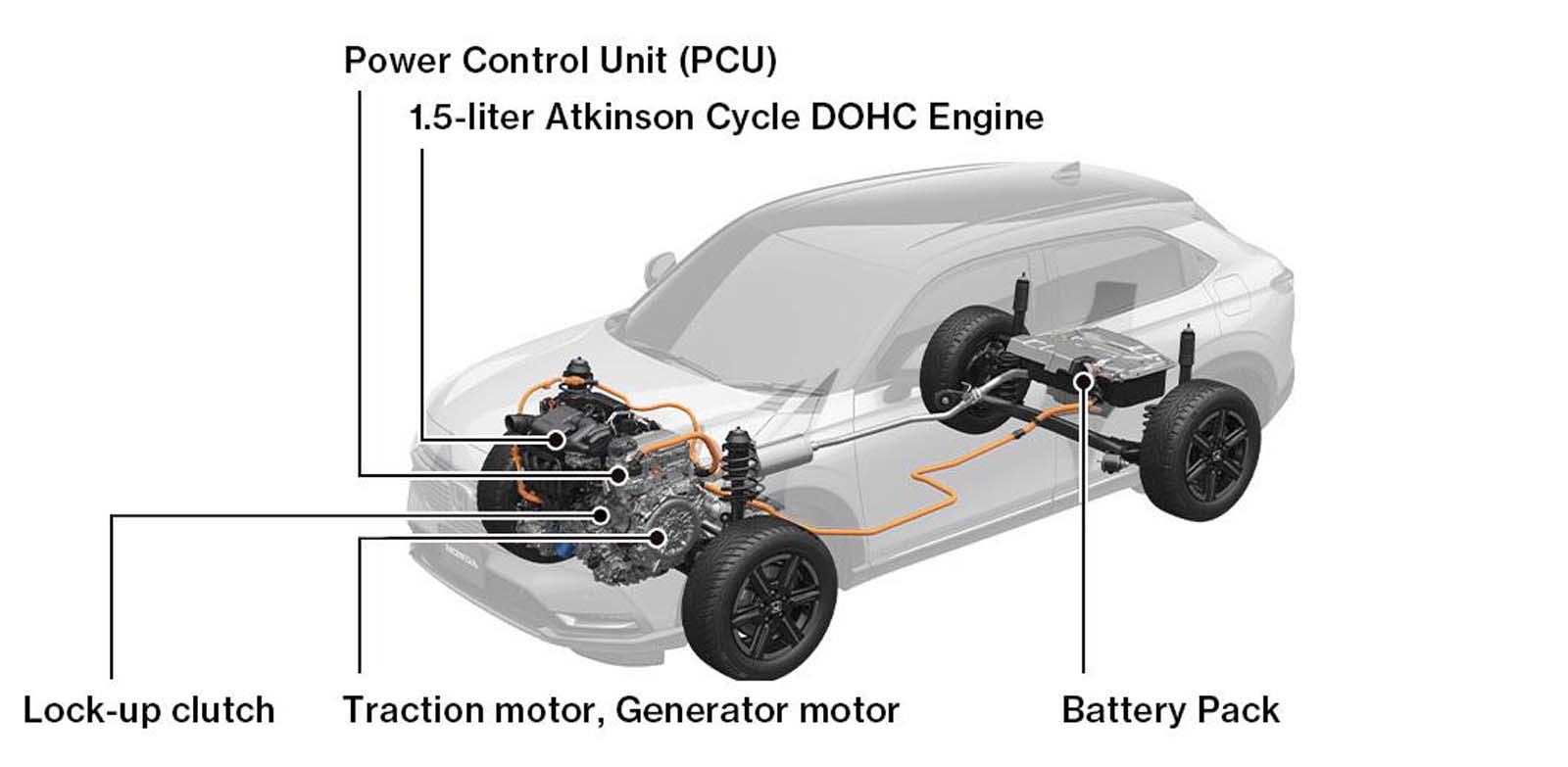 Honda Hybrid 正式发表:2027年登场、油耗目标提升超过10%,未来推出15款新车!