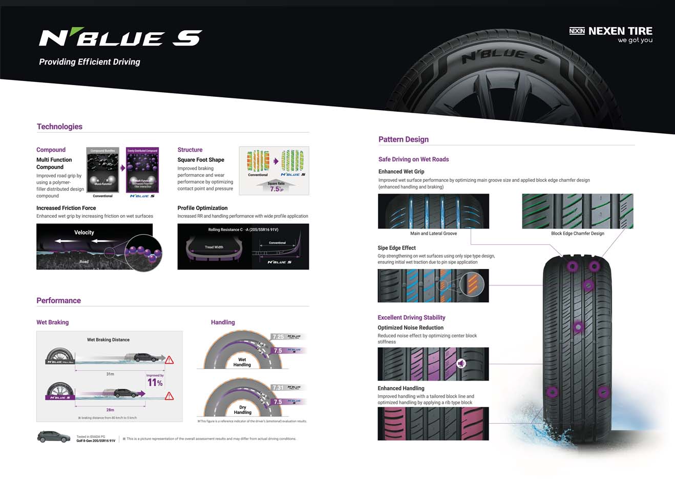 NEXEN TIRE 两款全新轮胎登陆大马!兼容 EV 和燃油车、提供长达6个月轮胎更换保障!