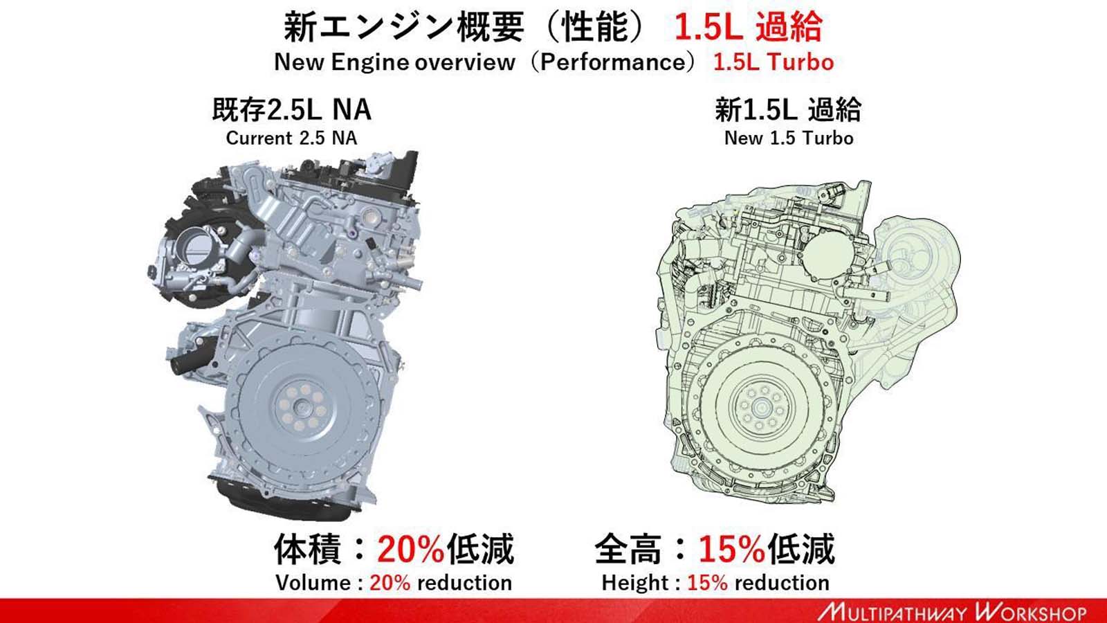 Toyota N15 涡轮版信息曝光:动力介于180-205 Hp之间、将取代目前的2.5L引擎